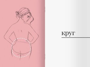 4 типа женской попы