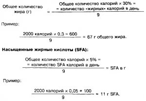 Потребность в полезных жирах