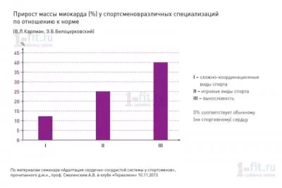 Потребление кислорода