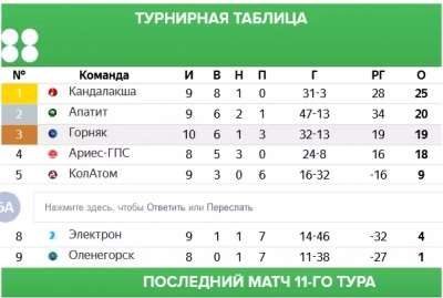 Чемпионат близится к финишу
