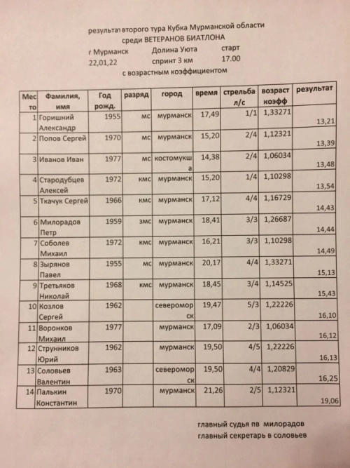 Кубок области по биатлону