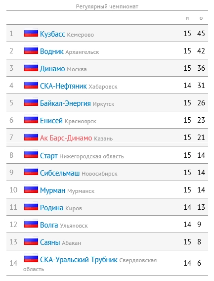 Когда главная радость на стадионе – болельщицкая