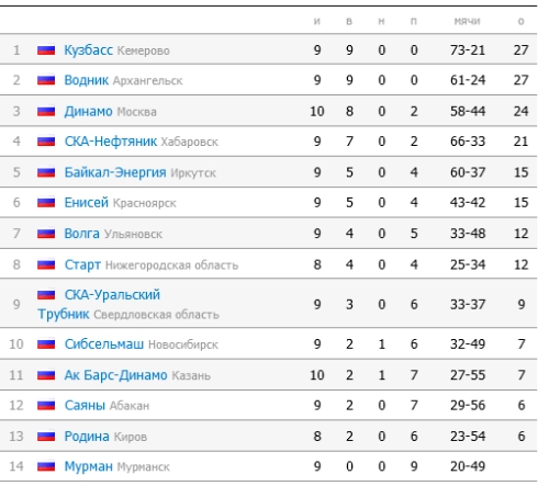 Таблица