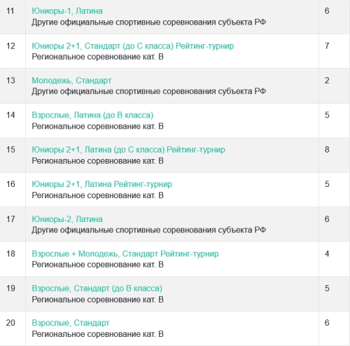 Результаты