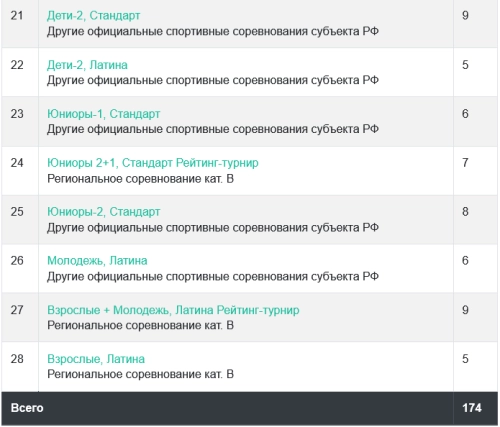 Результаты