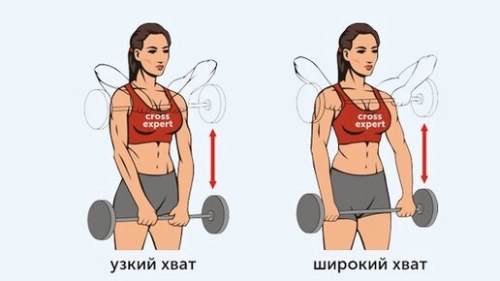 Тяга штанги к подбородку