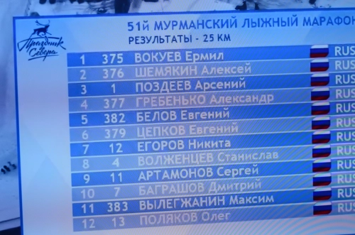 Марафон Праздника Севера
